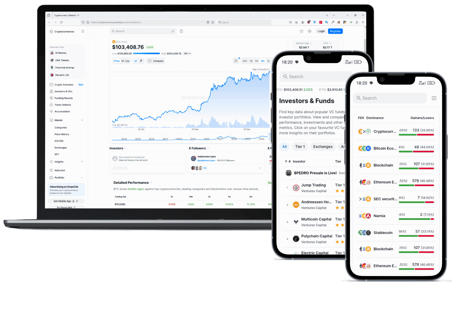 Arno Fondatrix trading